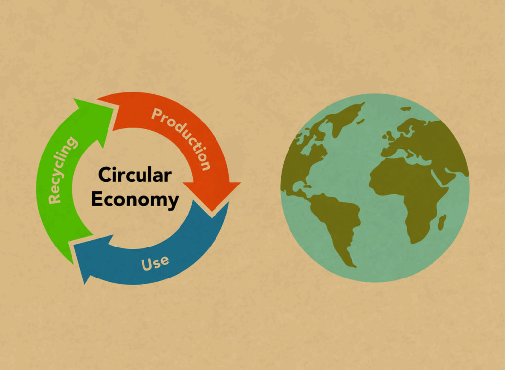 Circular Economy: Production, Use, Recycling